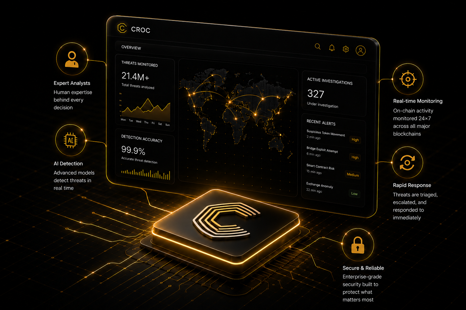 CROC dashboard overview surrounded by expert analysts, AI detection, real-time monitoring, rapid response, and secure infrastructure